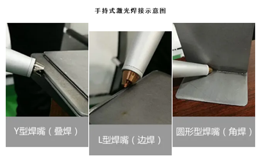 �ֳ�ʽ���ӻ�