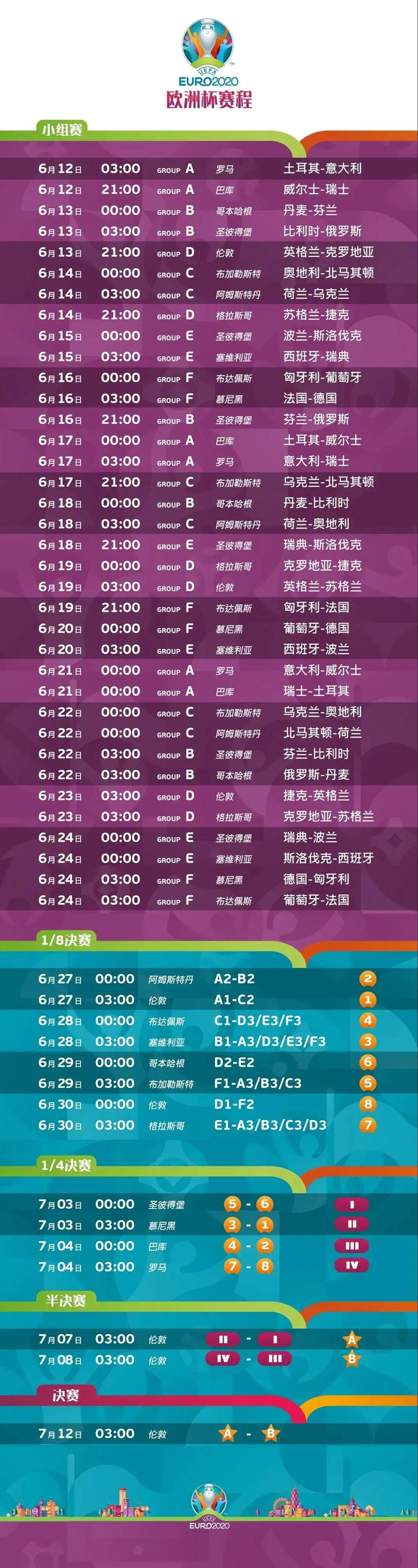 ŷ�ޱ���Ŀ���ű�