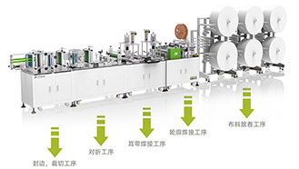 ȫ�Զ�N95���ֻ�����Ǯһ̨,ȫ�Զ�N95���ֻ�,N95���ֻ�