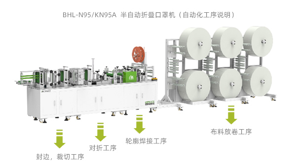 ���ֶ������ӻ�