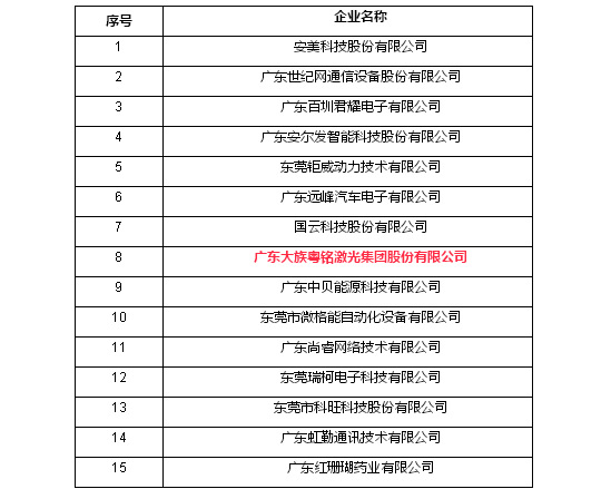 厉害了！富家ob电竞集团乐成入选松山湖“倍增妄想”首批试点企业